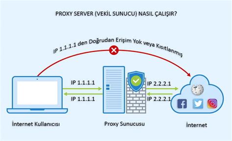 Proxy server nedir